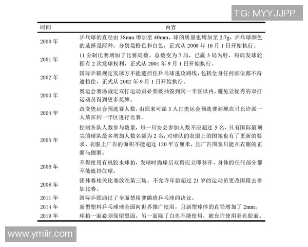 深圳乒乓球队在联赛中的实力展现与未来发展潜力分析